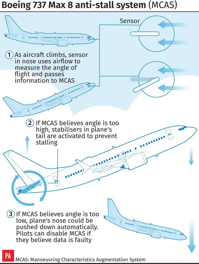 ETHIOPIA Plane