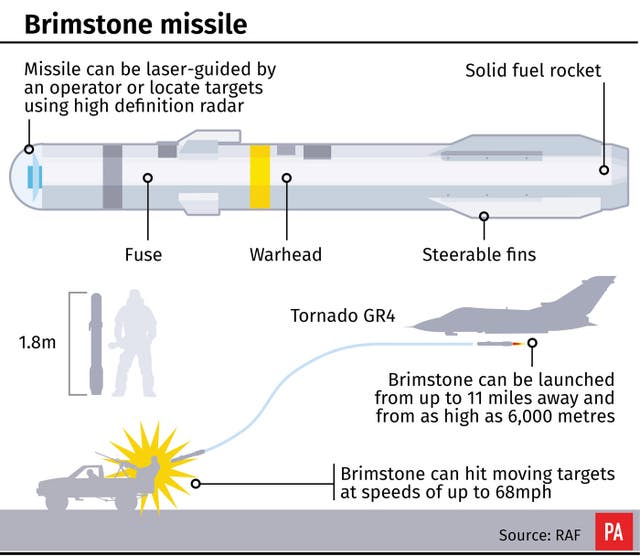 POLITICS Syria Weapons