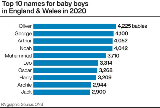SOCIAL Names