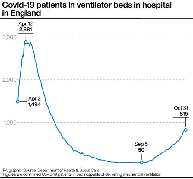 HEALTH Coronavirus Numbers