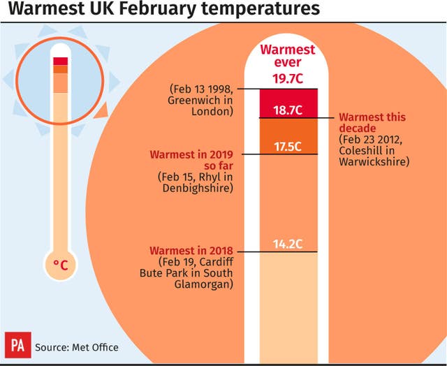 Warmest UK February temperatures