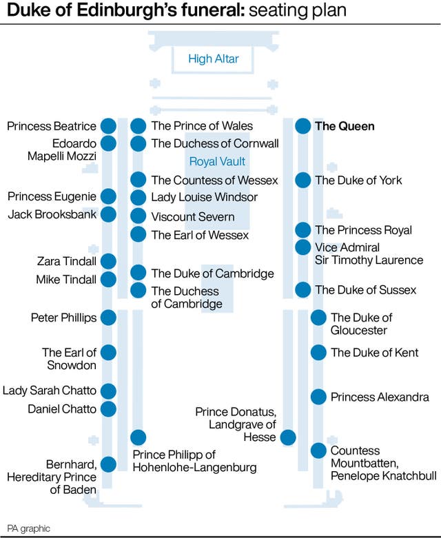 Duke of Edinburgh's funeral: seating plan