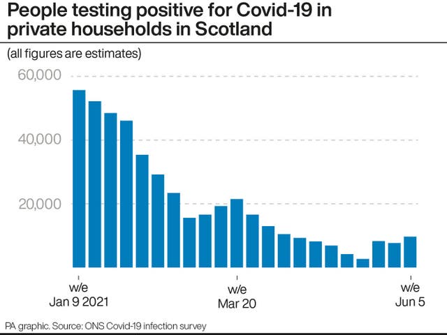 SCOTLAND Coronavirus