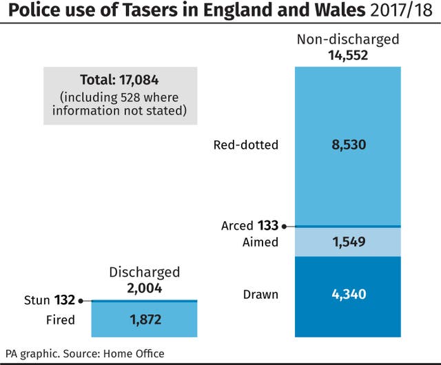 POLICE Taser