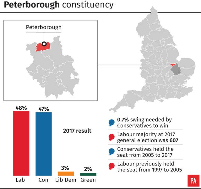 Peterborough consistency profile