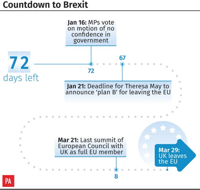 Countdown to Brexit