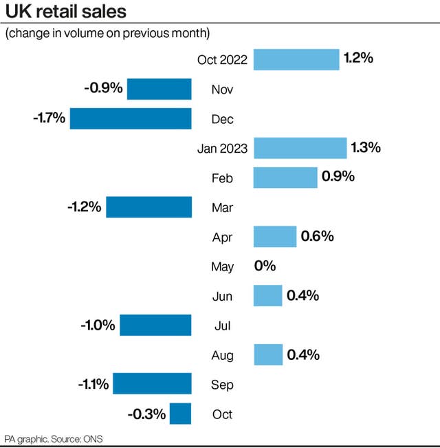 ECONOMY Retail