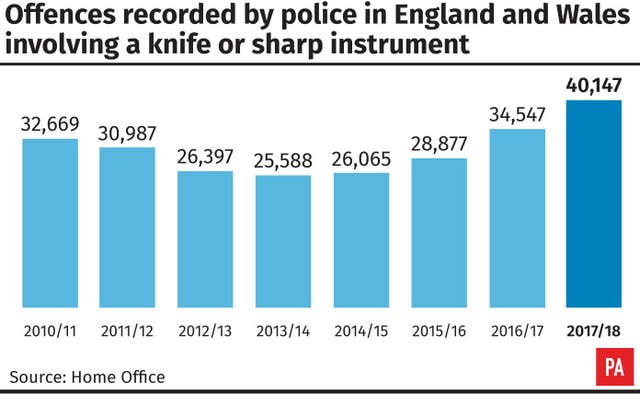 CRIME Figures