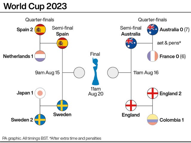 Alessia Russo ‘buzzing’ after firing England into World Cup semi-finals