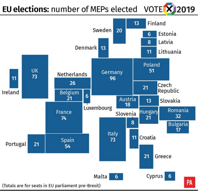 EU elections: number of MEPs elected