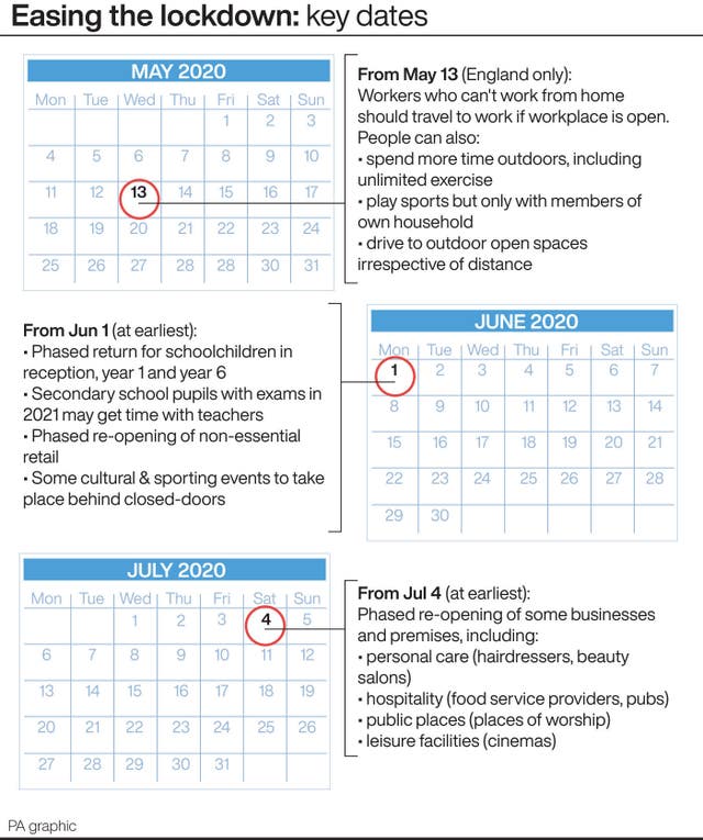 Key dates