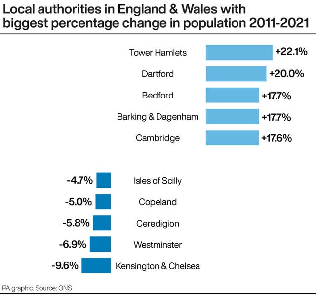 SOCIAL Census