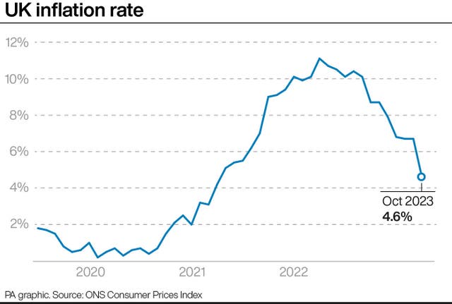 Inflation graphic