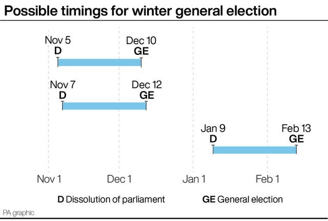 Possible timings for winter general election