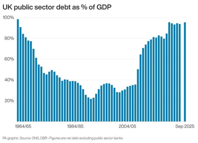 ECONOMY Borrowing