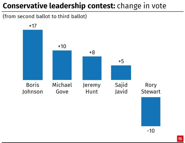 POLITICS Tories