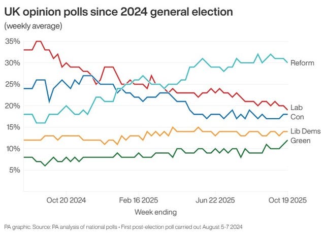 POLITICS Polls