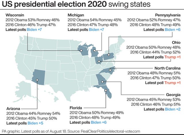 US election graphic