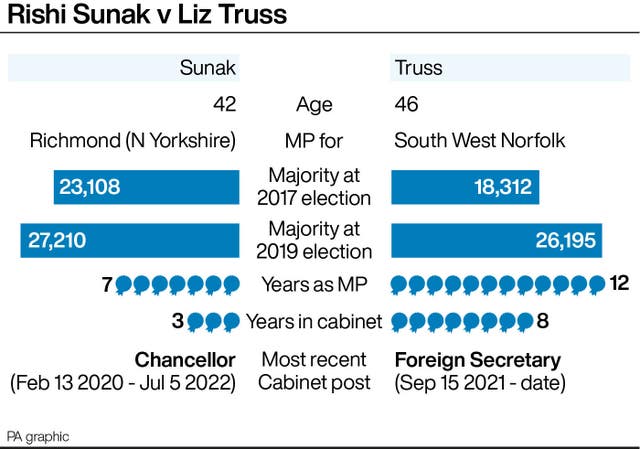 POLITICS Tories
