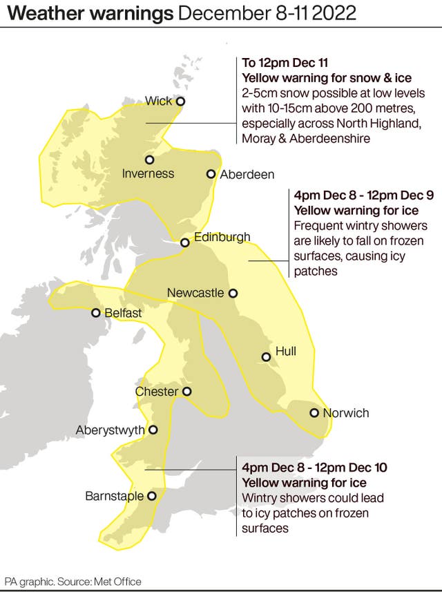 Weather graphic