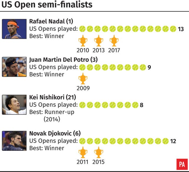 A look at the US Open semi-finalists' record at Flushing Meadows