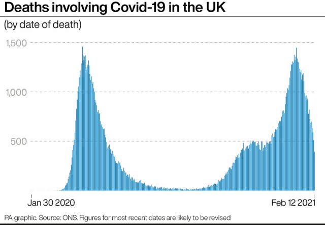 Deaths involving Covid-19 in the UK