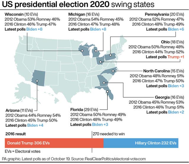 US Election