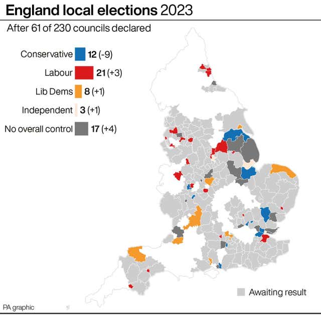 Council election graphic