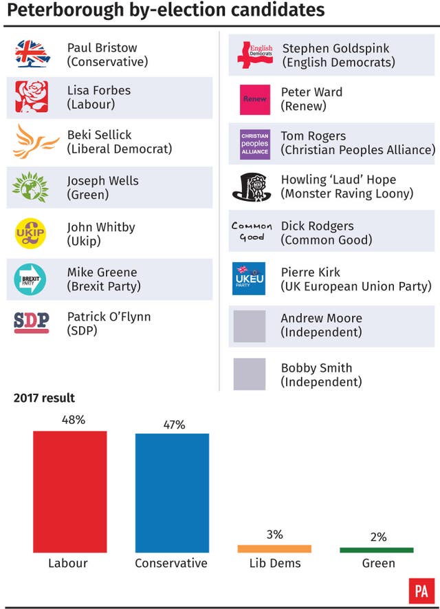 Peterborough by-election candidates