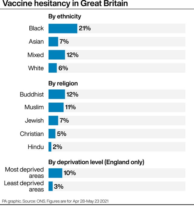 Vaccine hesitancy in Great Britain