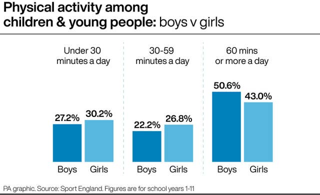 HEALTH Active