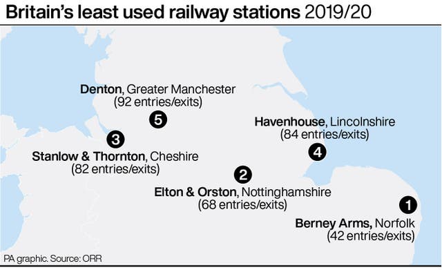 Britain's least used railway stations 2019/20