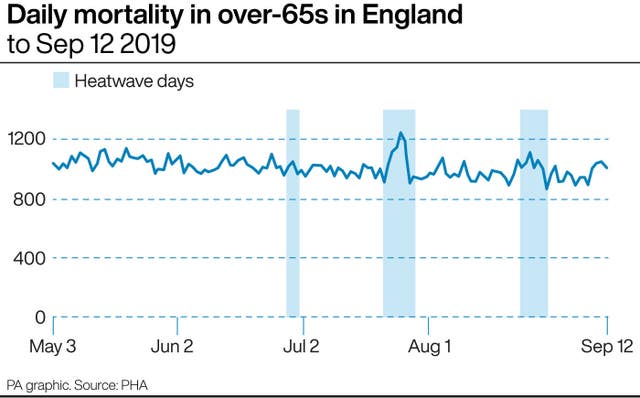 HEALTH Heatwave