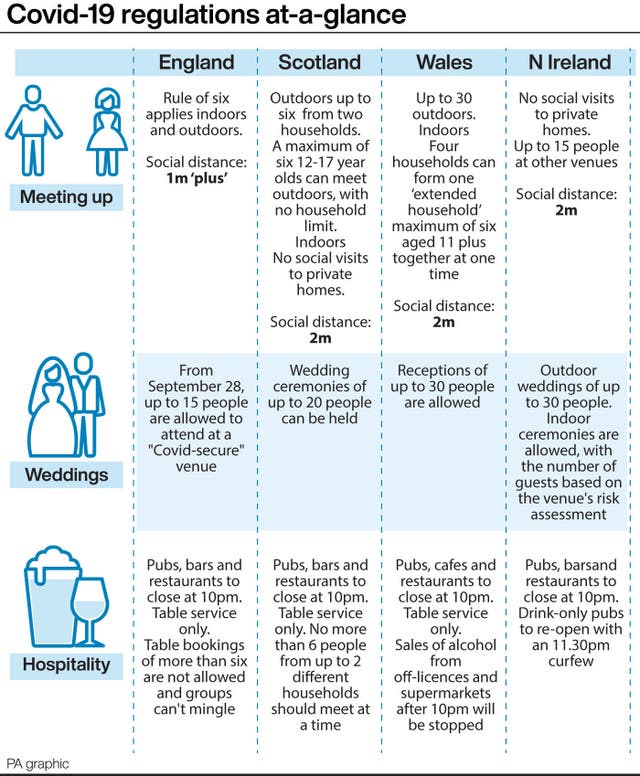 Covid-19 regulations at-a-glance