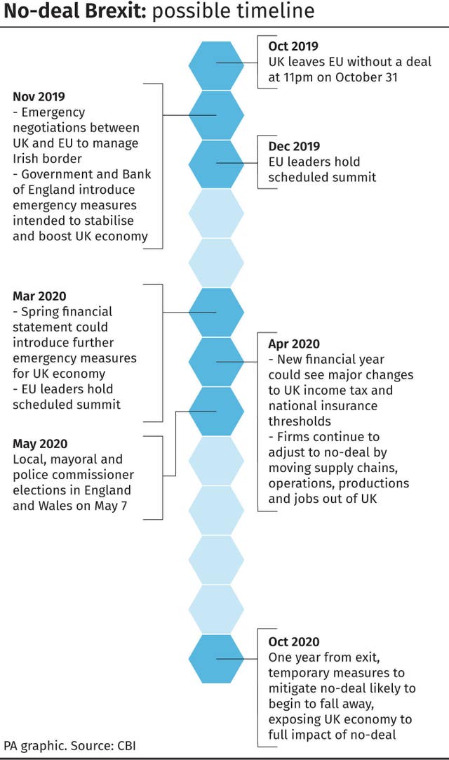 POLITICS Brexit