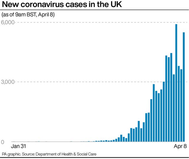 New coronavirus cases in the UK