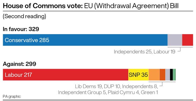 POLITICS Brexit