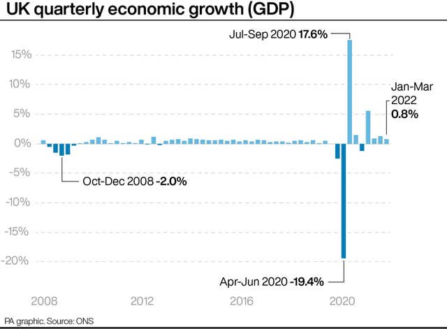 ECONOMY GDP