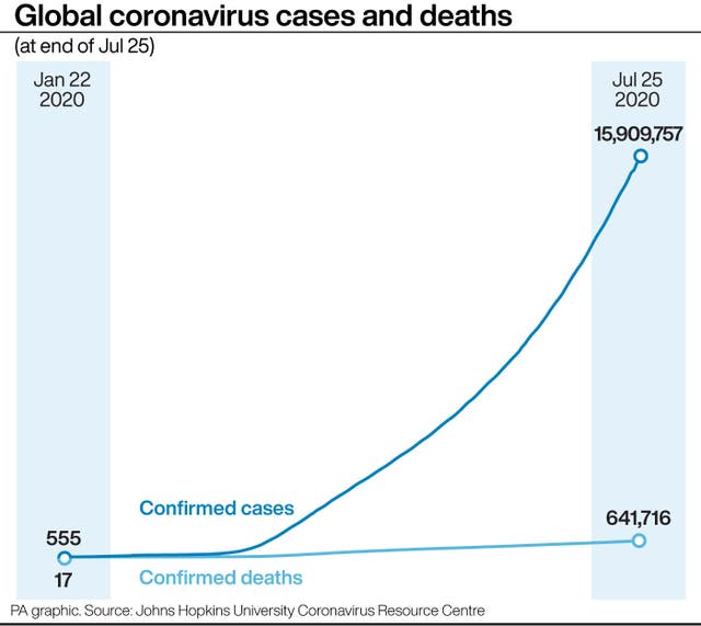 HEALTH Coronavirus