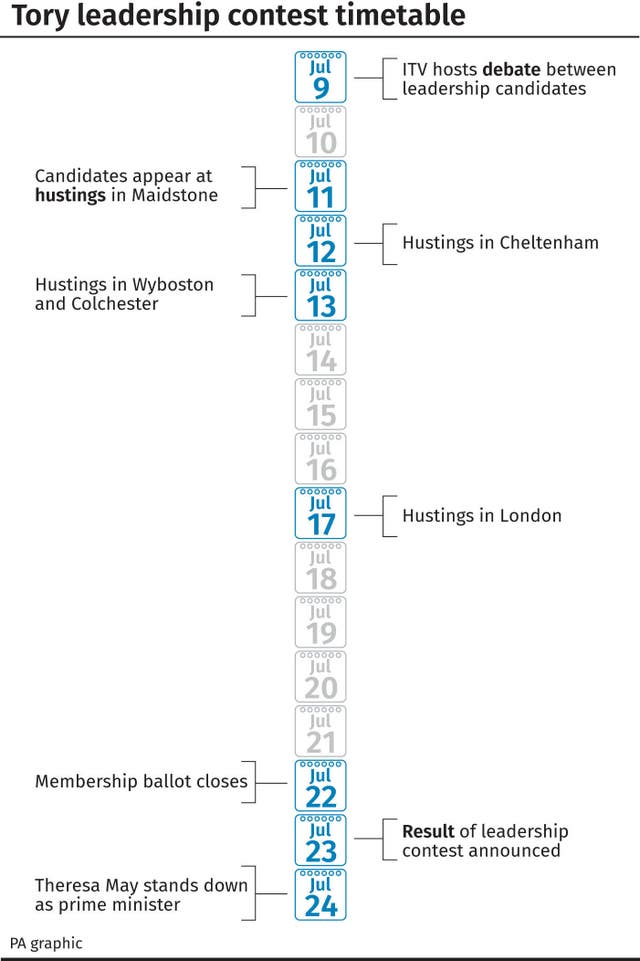 Tory leadership contest timetable