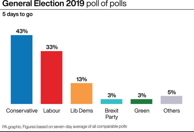 POLITICS Election