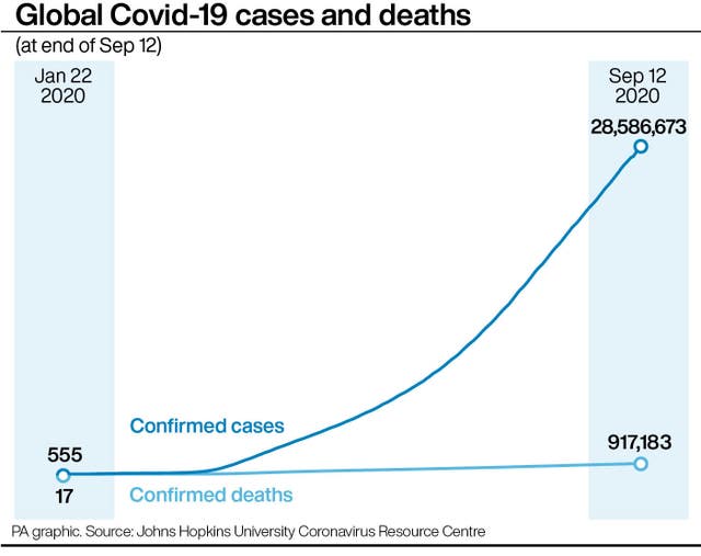 HEALTH Coronavirus