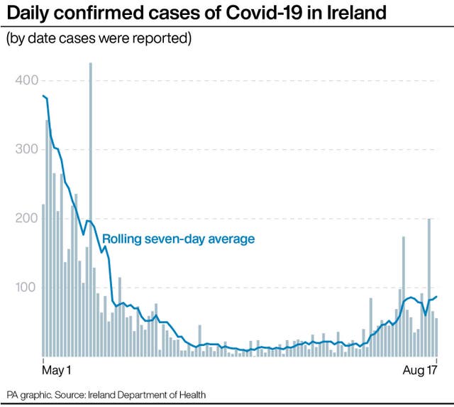 IRISH Coronavirus