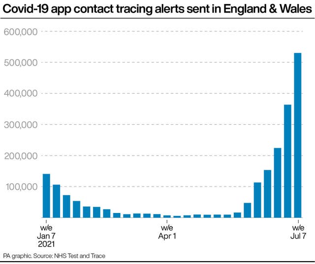 Covid-19 app contact tracing alerts sent in England & Wales