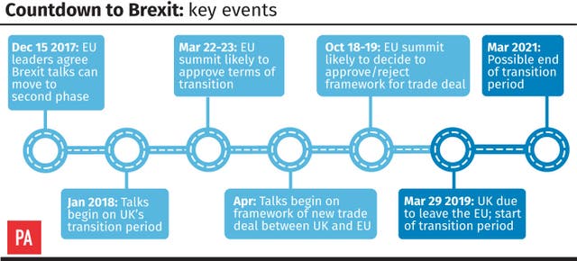 Countdown to Brexit: key events. (PA Graphics)