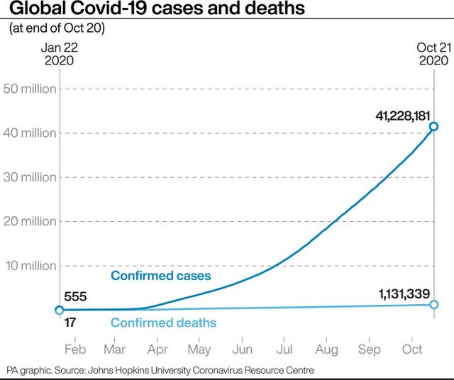 HEALTH Coronavirus