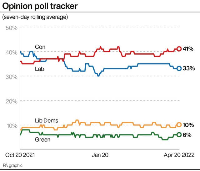 Opinion poll
