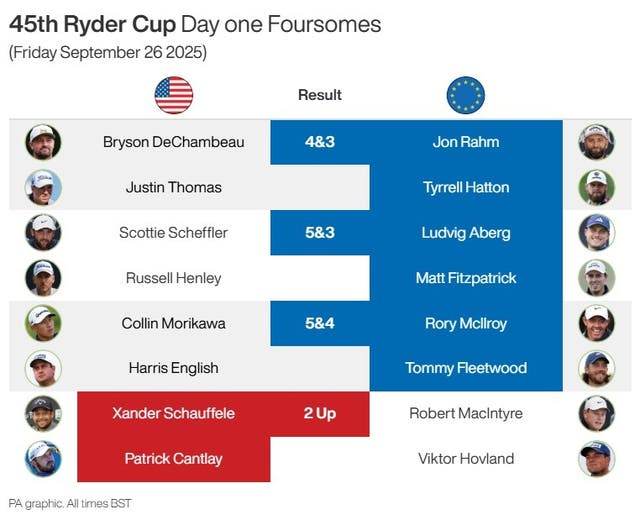 GOLF Ryder