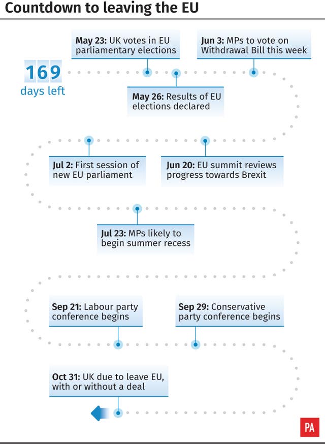 Countdown to leaving the EU