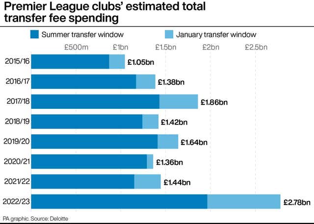 SOCCER Transfers Finance